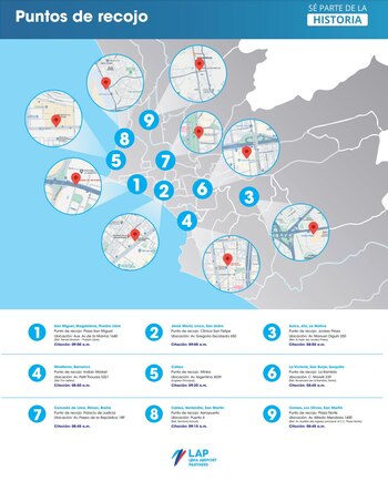 Estos son los puntos de