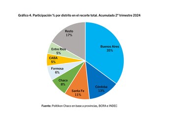 Entre Buenos Aires, Córdoba y