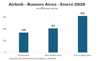 En conjunto, la mitad de