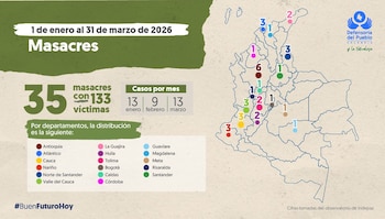 El departamento de Antioquia también lidera el registro de masacres en el país con 6 - crédito Defensoría del Pueblo