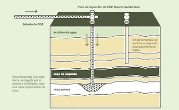 Uno de los problemas es