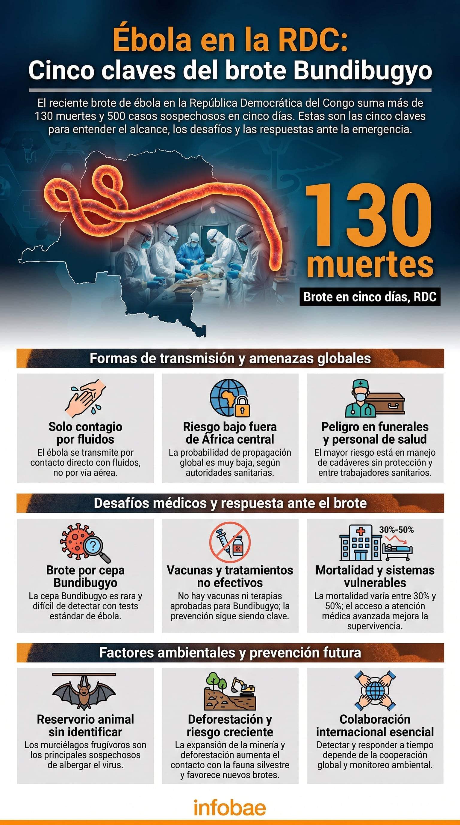 La cepa Bundibugyo del ébola dificulta los diagnósticos rápidos por su baja frecuencia y síntomas iniciales inespecíficos (Imagen Ilustrativa Infobae)