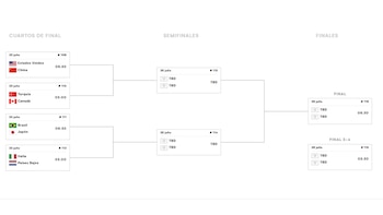 Programación de la Fase Final de la Liga de Naciones de Vóley Femenino 2026.