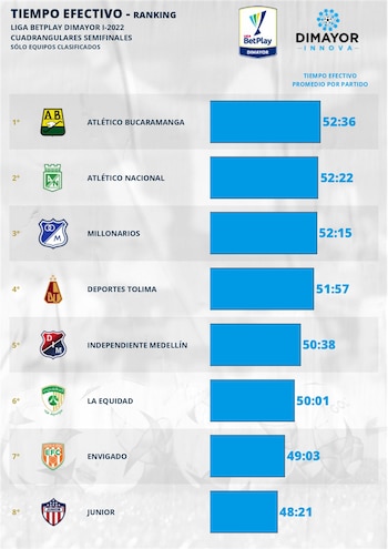 Estos son los equipos de