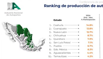 De acuerdo con información de