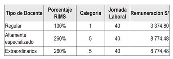 Aumento docente 2024