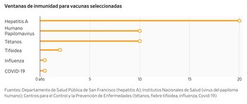 Históricamente, las vacunas más eficaces