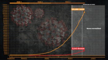 coronavirus mexico grafica portada 050620