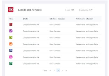 (Captura https://metrobus.cdmx.gob.mx/ServicioMB)