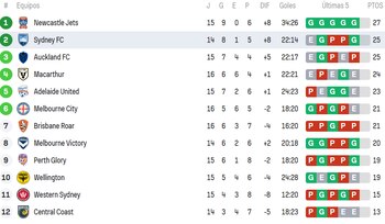 Tabla de posiciones de la