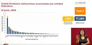 coronavirus mexico muertos edos 160620