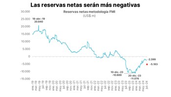 Fuente: Portfolio Personal Inversiones.
