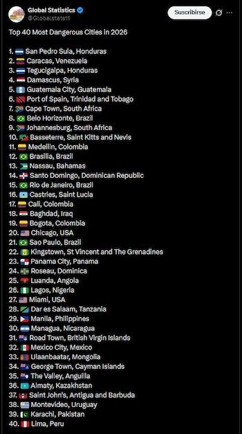 Honduras acumuló 1.641 homicidios en