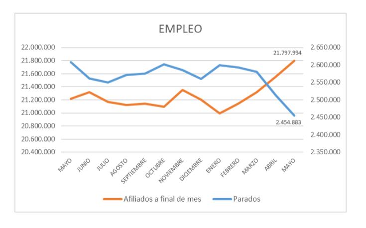 Fuente: Consejo General de Economistas.