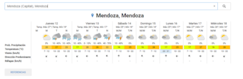 Captura de pantalla de un pronóstico meteorológico semanal para Mendoza, Argentina, mostrando temperaturas, íconos de clima y datos de viento