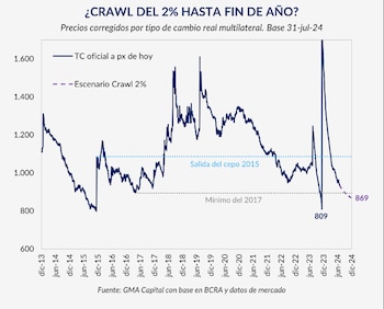 Fuente: GMA Capital.