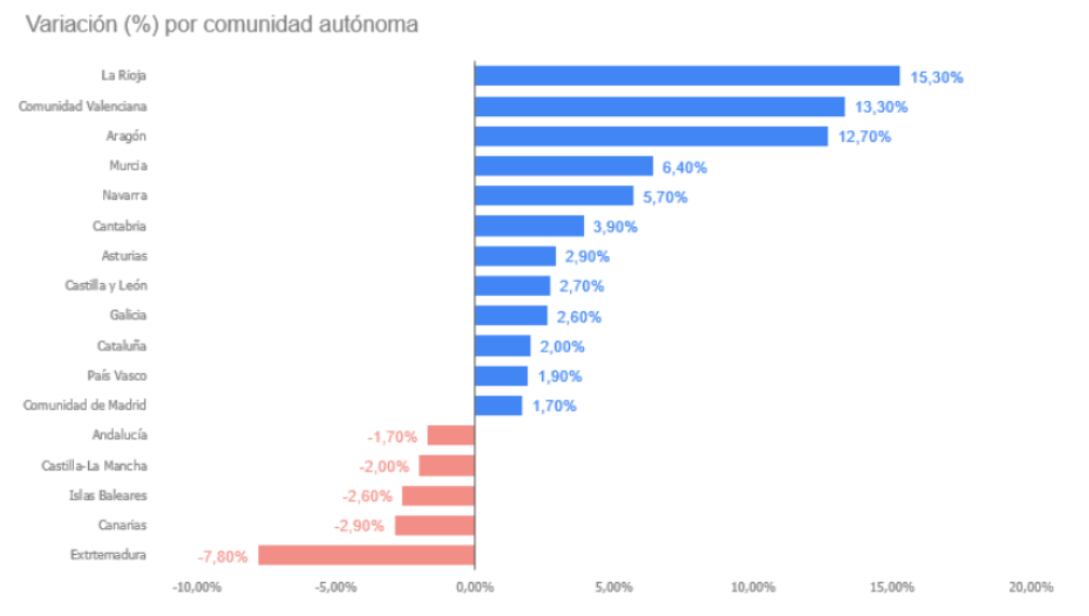 Fuente: Randstad España