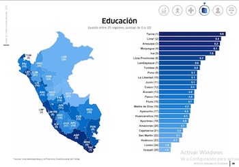 Índice en educación elaborado por