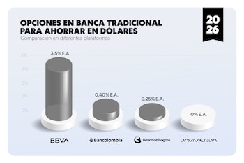 Lo que antes implicaba abrir