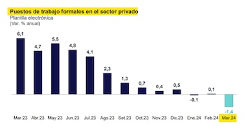 Empleo en el sector privado