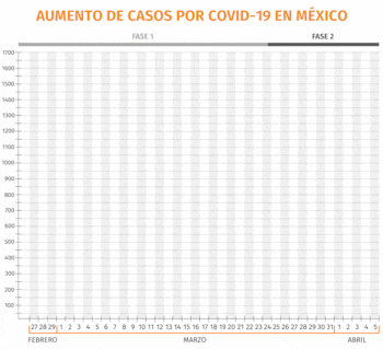 coronavirus mexico 1888 casos 040420