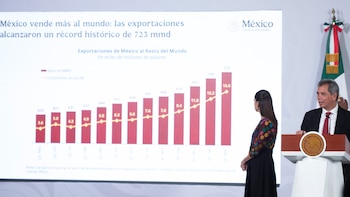 México descarta incertidumbre en la economía mexicana y Gobierno presume siete indicadores