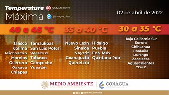 Ola de calor en México