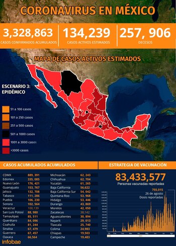 (Ilustración: Infobae México)