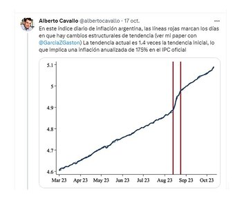 Un posteo de Cavallo explicando
