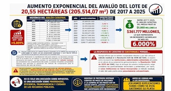 Cuesta cuestionó la justificación técnica del avalúo del lote de 20,55 hectáreas y pidió explicar las áreas aprovechables, la edificabilidad y el desarrollo inmobiliario considerado - crédito José Cuesta/Prensa