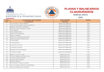 San Cristóbal, Santo Domingo Este y el Distrito Nacional figuran entre las provincias con más balnearios clausurados para Semana Santa. (Captura de pantalla: Defensa Civil Dominicana)