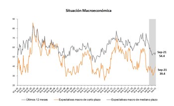 Fuente: Centro de Investigación en