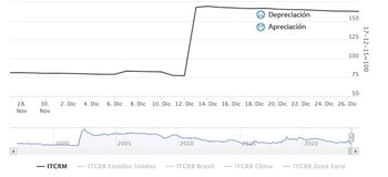 ITCRM