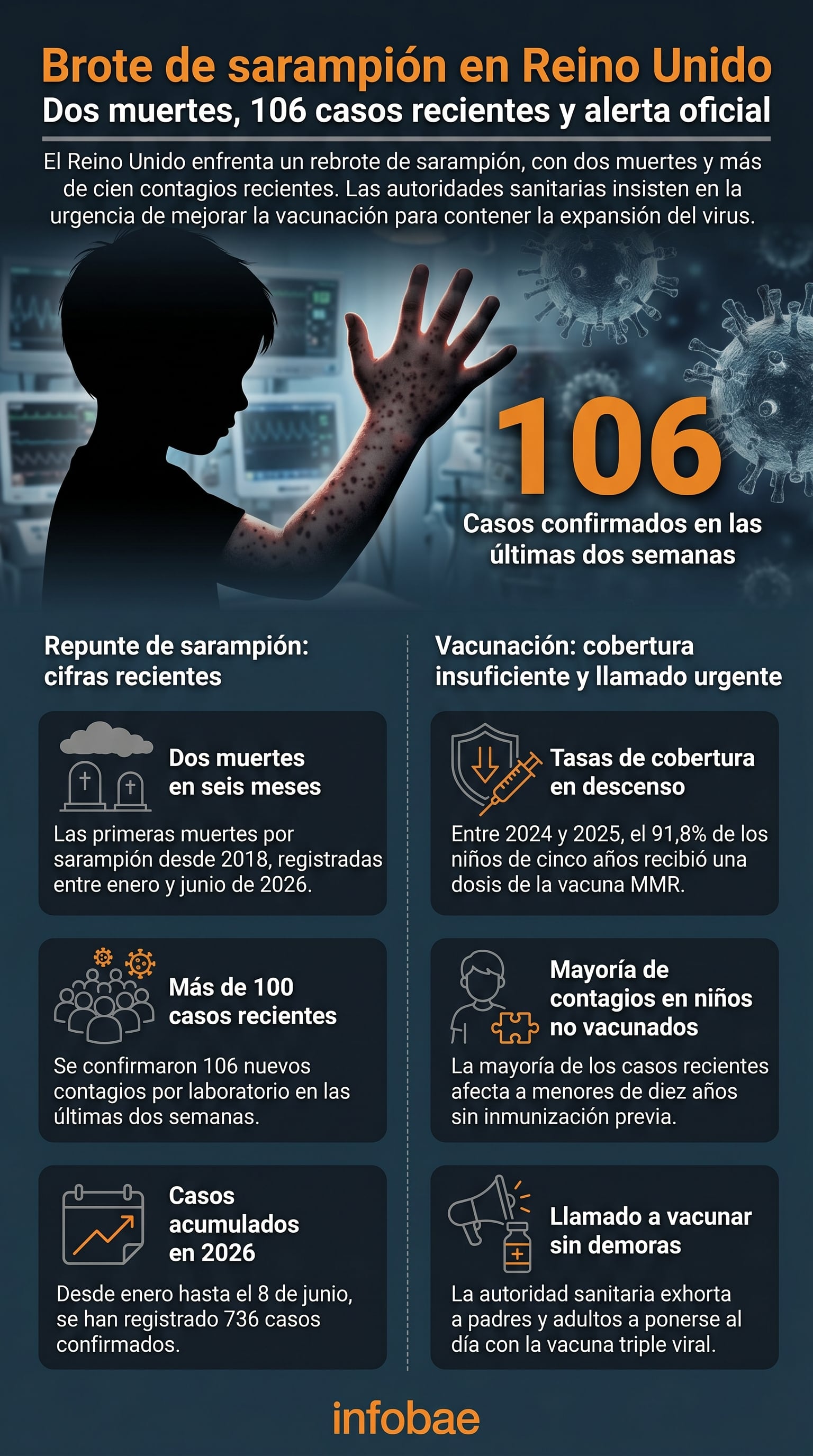 La Organización Mundial de la Salud dejó de considerar al país libre de esta infección tras el estancamiento de la inmunización infantil (Imagen ilustrativa Infobae)