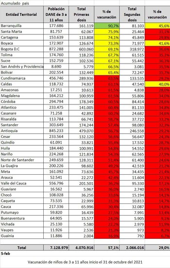 Ministerio de Salud: cifras de