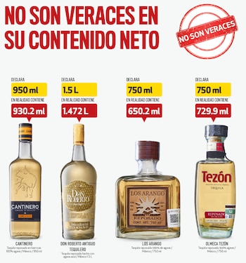 Estas marcas no cumplieron con