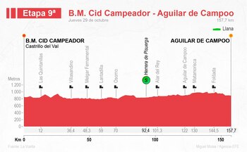 Infografía de la novena etapa