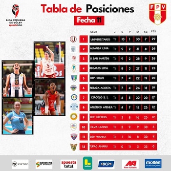 Tabla de posiciones de la