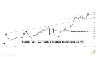 Fuente: Charlie Supp ("X": @chtrader)