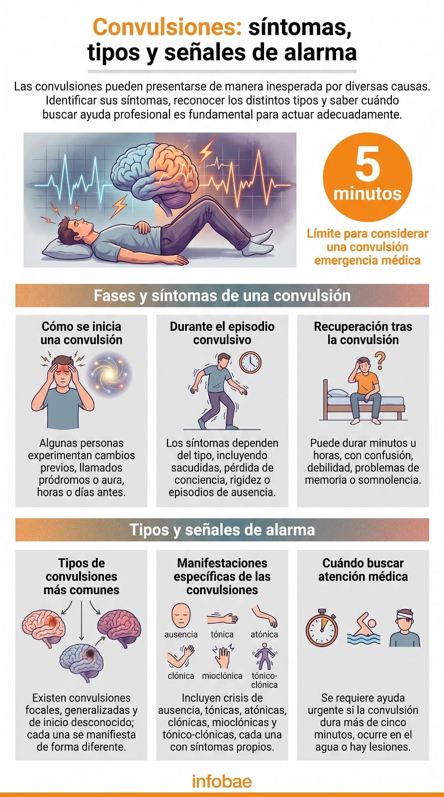 Mayo Clinic advierte que no toda convulsión implica epilepsia y que un episodio que dura más de cinco minutos constituye una emergencia médica (Imagen Ilustrativa Infobae)