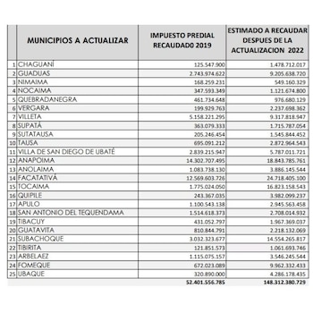 Foto tomada de Blu Radio