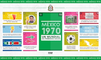 (Infografía: Twitter/miseleccionmx)