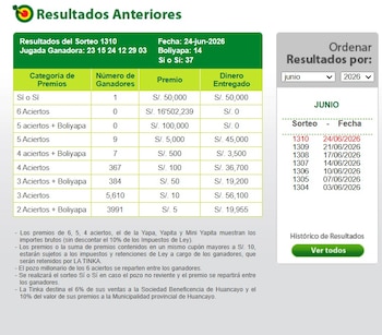 Resultados oficiales de La Tinka: números ganadores, Sí o Sí y Pozo Millonario del 24 de junio. Captura: América TV.