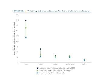 Cuadro del informe anual del