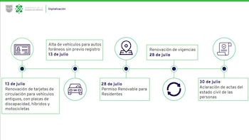 Calendario de inicio de trámites