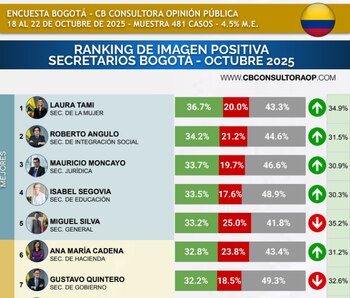 Así quedó el ranking de