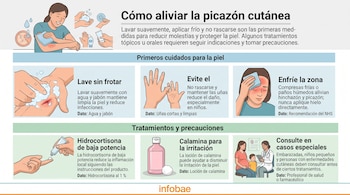 Infografía con ilustraciones de cuidados de la piel, como lavado de manos, uso de compresas frías, cremas y consulta médica.