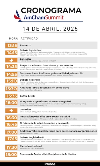 Cronograma AmCham Argentina 2026
