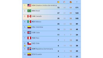 Medallero general de Santiago 2023