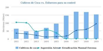 Problemática de la oferta de